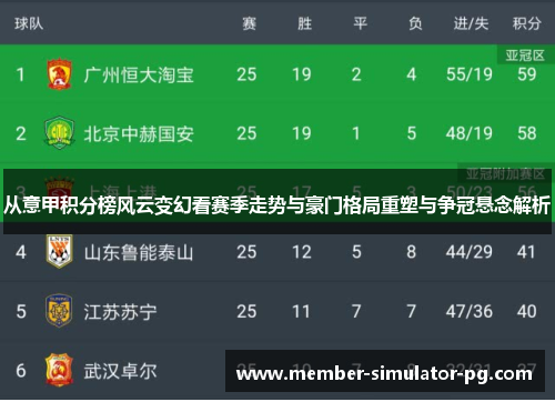 从意甲积分榜风云变幻看赛季走势与豪门格局重塑与争冠悬念解析
