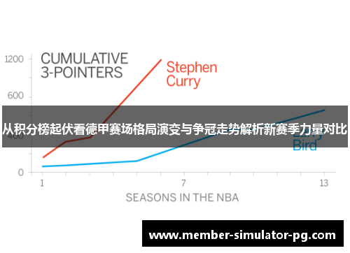 从积分榜起伏看德甲赛场格局演变与争冠走势解析新赛季力量对比
