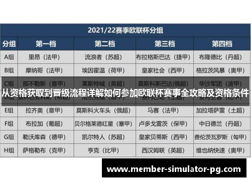从资格获取到晋级流程详解如何参加欧联杯赛事全攻略及资格条件