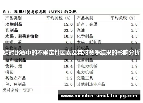 欧冠比赛中的不确定性因素及其对赛季结果的影响分析 欧冠比赛中的不确定性因素及其对赛季结果的影响分析