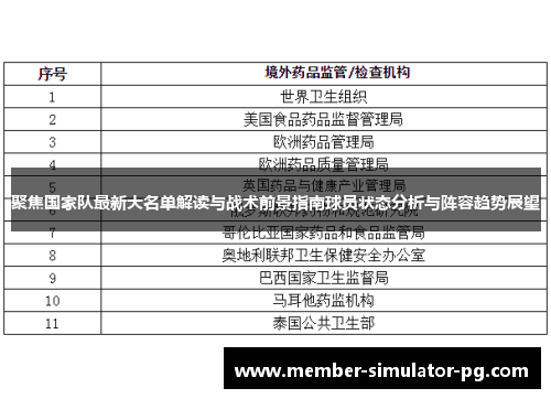 聚焦国家队最新大名单解读与战术前景指南球员状态分析与阵容趋势展望 聚焦国家队最新大名单解读与战术前景指南球员状态分析与阵容趋势展望