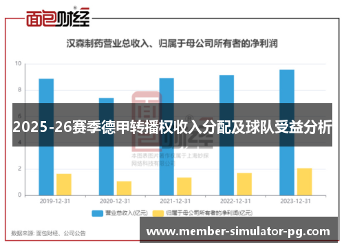 2025-26赛季德甲转播权收入分配及球队受益分析