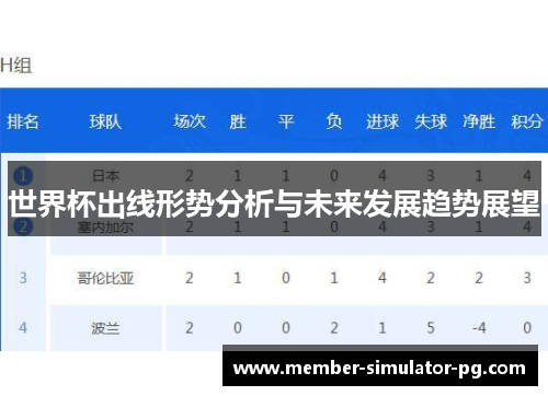 世界杯出线形势分析与未来发展趋势展望
