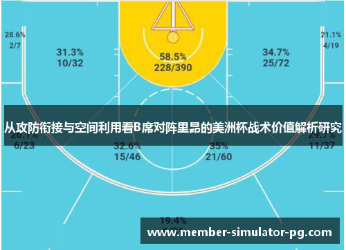 从攻防衔接与空间利用看B席对阵里昂的美洲杯战术价值解析研究