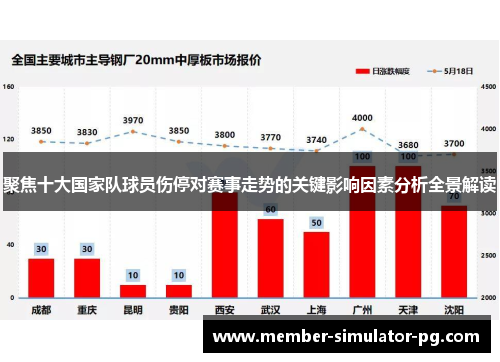 聚焦十大国家队球员伤停对赛事走势的关键影响因素分析全景解读